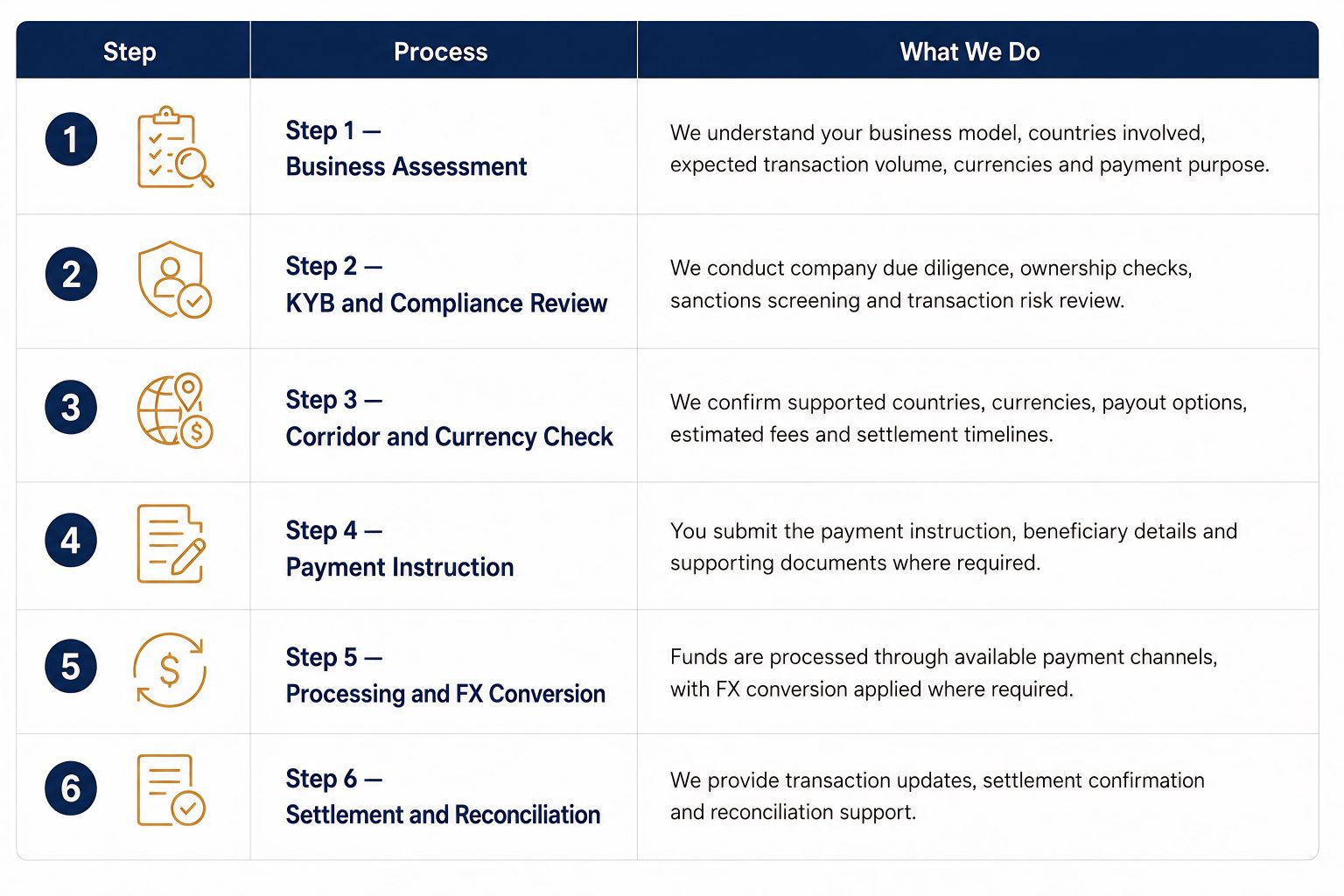 Fund-Flow-Table